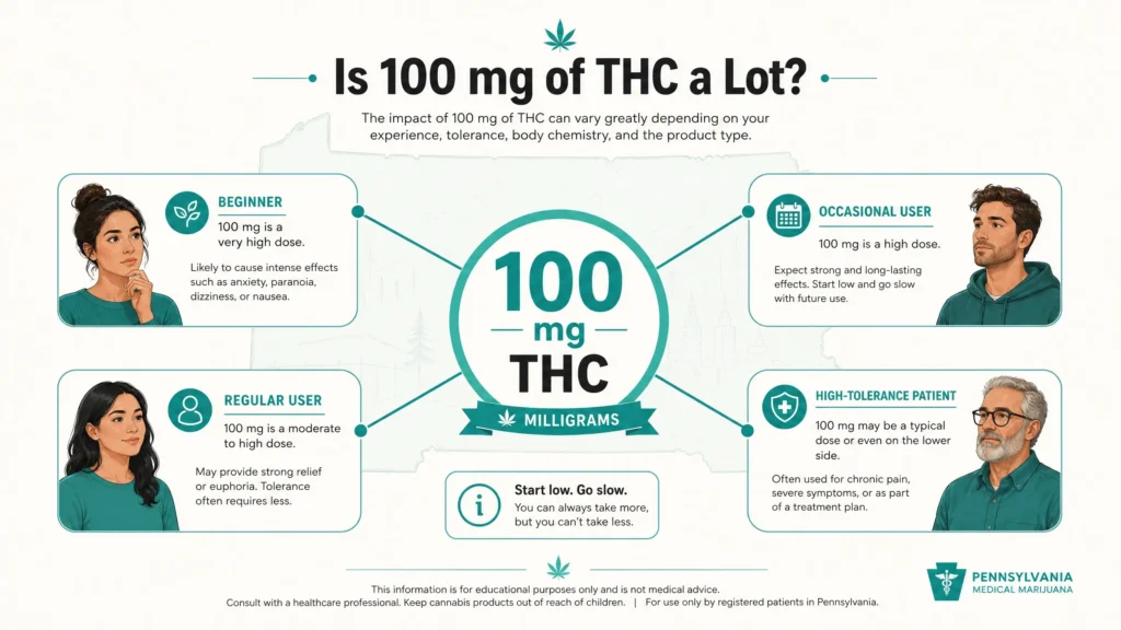 is 100 mg of thc a lot infographic